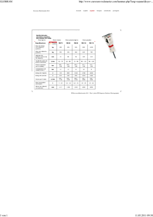 Hidraulični čekači Globram RM 115