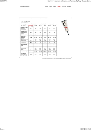 Hidraulični čekači Globram RM 115