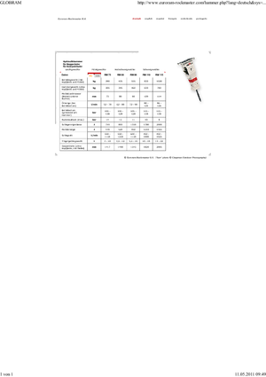 Hidraulični čekači Globram RM 115