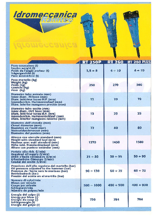 Hidraulični čekači Ramtec RT 260 Plus