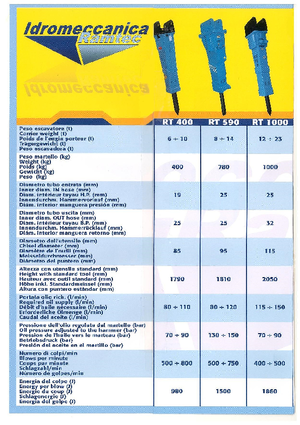 Hidraulični čekači Ramtec RT 400 Plus