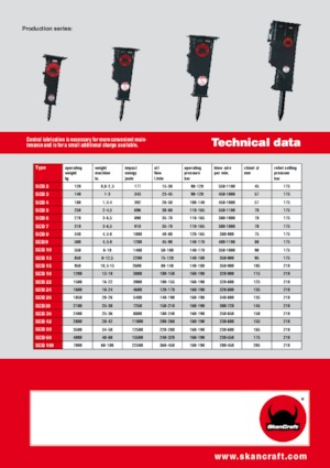 Hidraulični čekači SkanCraft SCB13