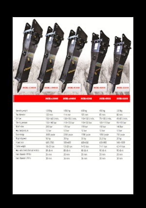 Hidraulični čekači Eusiti SGK-1060S