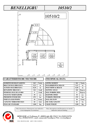 Hidraulične utovarne dizalice Benelligru 10510/2