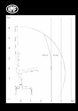 Hidraulične utovarne dizalice HMF 1210-K2