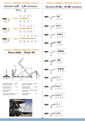 Hidraulične utovarne dizalice COPMA 2000 40.1