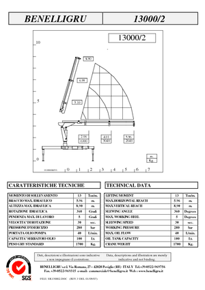 Hidraulične utovarne dizalice Benelligru 13000/2