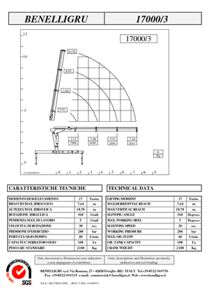 Hidraulične utovarne dizalice Benelligru 17000/3