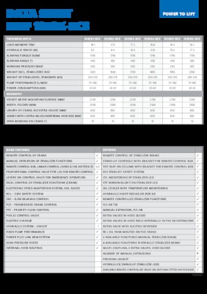 Hidraulične utovarne dizalice HMF 1920-K1-RCS