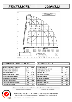 Hidraulične utovarne dizalice Benelligru 22000/3 S 2