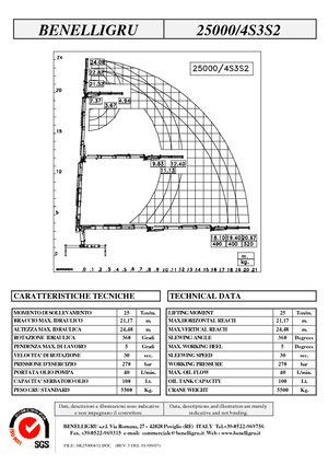 Hidraulične utovarne dizalice Benelligru 25000/4 S 3 S2