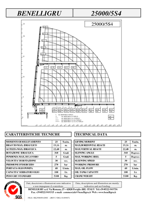Hidraulične utovarne dizalice Benelligru 25000/5 S 4