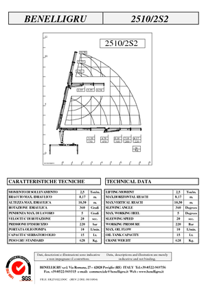 Hidraulične utovarne dizalice Benelligru 2510/2 S 2
