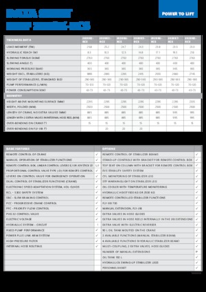 Hidraulične utovarne dizalice HMF 2820-K7-RCS