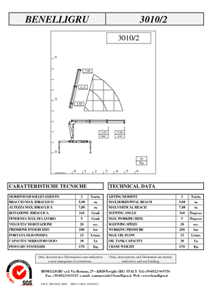 Hidraulične utovarne dizalice Benelligru 3010/2