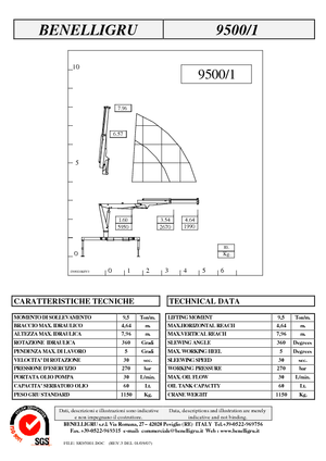 Hidraulične utovarne dizalice Benelligru 9500/1