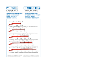 Hidraulične utovarne dizalice MKG HLK 138 HP a2