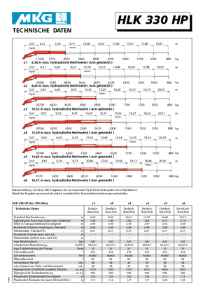 Hidraulične utovarne dizalice MKG HLK 330 HP a4
