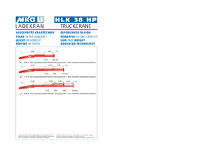 Hidraulične utovarne dizalice MKG HLK 38 HP a2