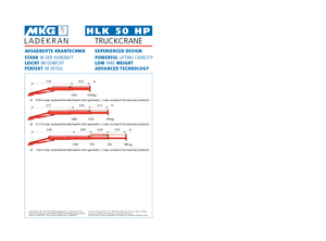 Hidraulične utovarne dizalice MKG HLK 50 HP a3