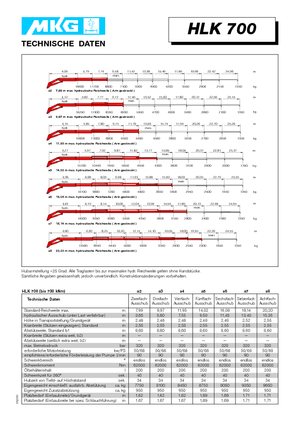Hidraulične utovarne dizalice MKG HLK 700 a5