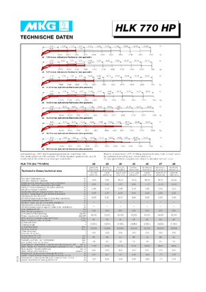 Hidraulične utovarne dizalice MKG HLK 770 HP a3