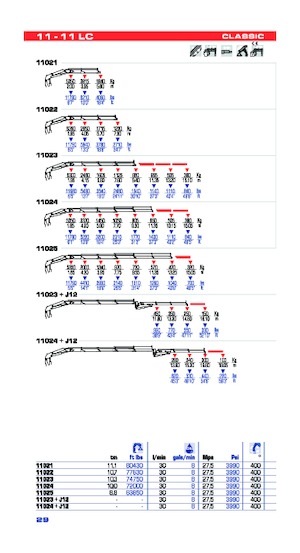 Hidraulične utovarne dizalice PM PM 11