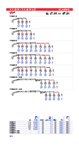 Hidraulične utovarne dizalice PM PM 11.5 P