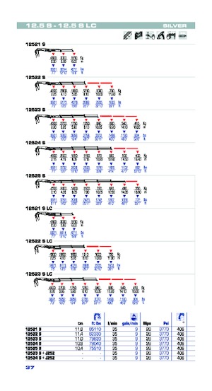 Hidraulične utovarne dizalice PM PM 12.5S