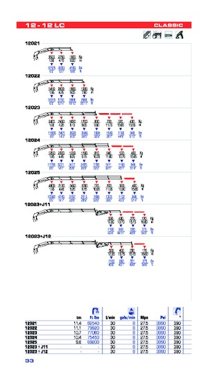 Hidraulične utovarne dizalice PM PM 12