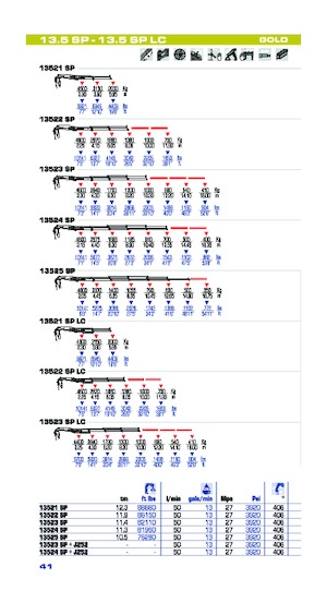 Hidraulične utovarne dizalice PM PM 13.5SP
