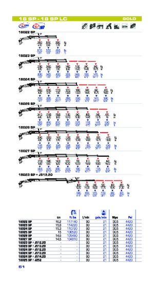 Hidraulične utovarne dizalice PM PM 18 SP