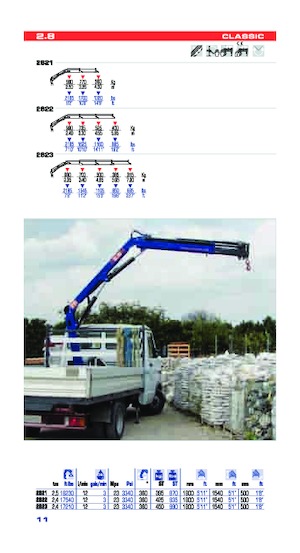 Hidraulične utovarne dizalice PM PM 2.8