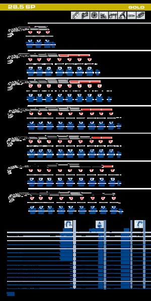 Hidraulične utovarne dizalice PM PM 28.5 SP