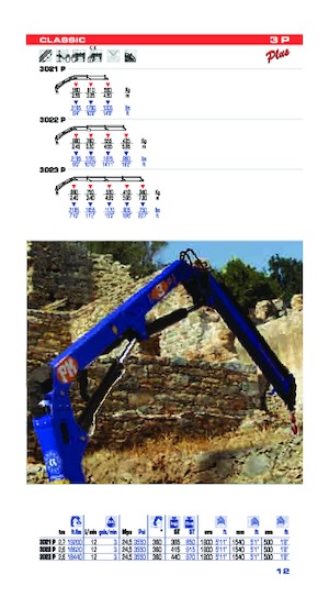 Hidraulične utovarne dizalice PM PM 3P