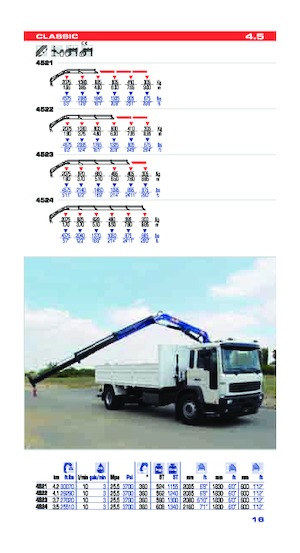 Hidraulične utovarne dizalice PM PM 4.5