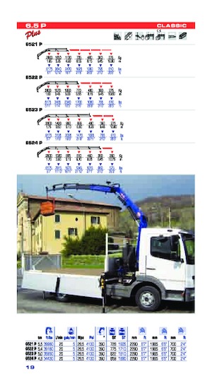 Hidraulične utovarne dizalice PM PM 6.5P