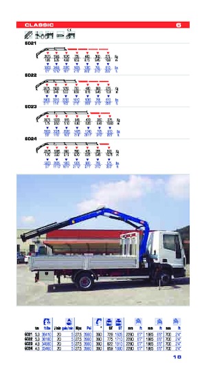 Hidraulične utovarne dizalice PM PM 6