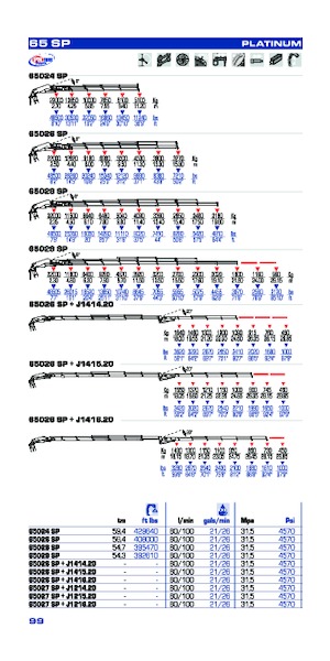 Hidraulične utovarne dizalice PM PM 65027 SP + J1216.20