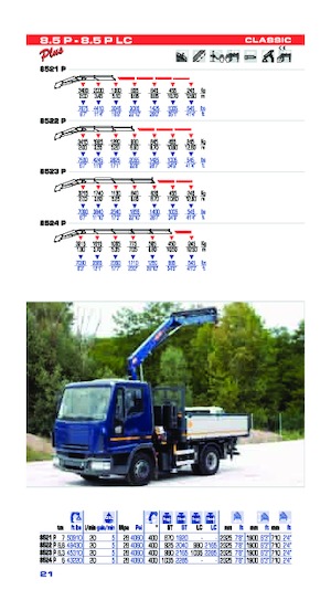 Hidraulične utovarne dizalice PM PM 8.5P