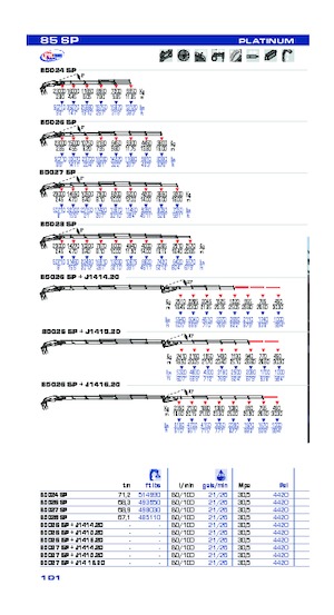 Hidraulične utovarne dizalice PM PM 85 SP