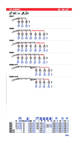 Hidraulične utovarne dizalice PM PM 9022 + J12