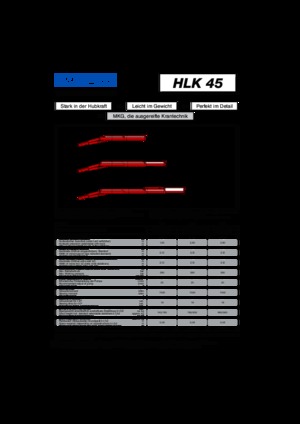 Hidraulične utovarne dizalice MKG HLK 45 a1
