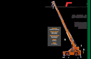 Industrijske pokretne dizalice Broderson IC-280