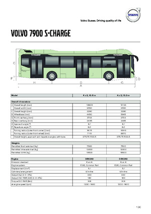 Međugradski autobusi Volvo Buses 7900 Hybrid