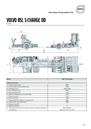 Međugradski autobusi Volvo Buses B5LHC