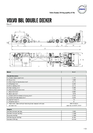 Međugradski autobusi Volvo Buses B8L
