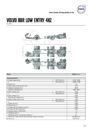 Međugradski autobusi Volvo Buses B8RLE