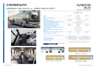 Međugradski autobusi Iveco Crossway Line 13m
