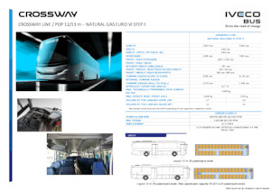 Međugradski autobusi Iveco Crossway Line 12m